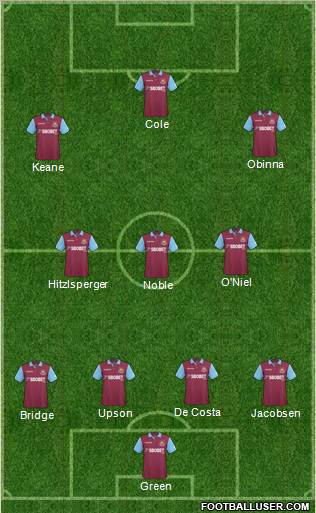 West Ham United Formation 2011