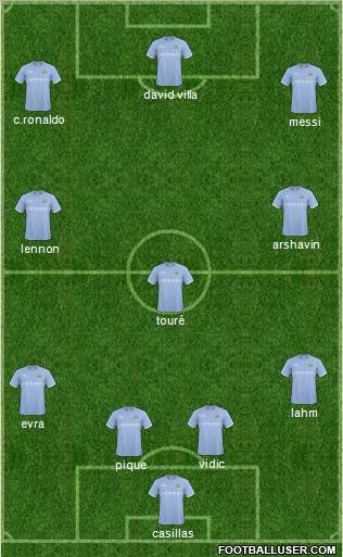 Manchester City Formation 2011