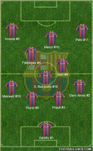 F.C. Barcelona Formation 2011