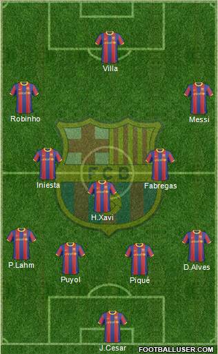 F.C. Barcelona Formation 2011