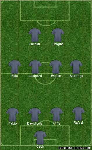 Dream Team Formation 2011