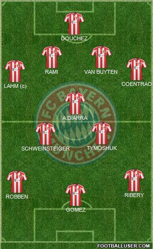 FC Bayern München Formation 2011