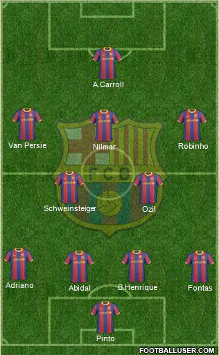 F.C. Barcelona Formation 2011