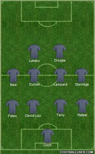 Dream Team Formation 2011