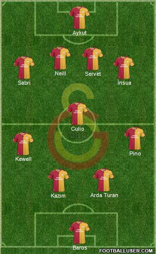 Galatasaray SK Formation 2011