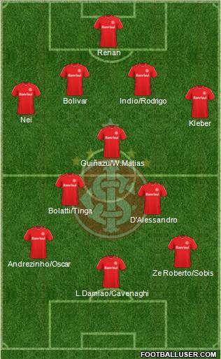 SC Internacional Formation 2011