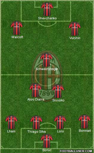 A.C. Milan Formation 2011