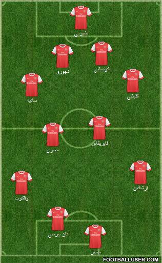 Arsenal Formation 2011