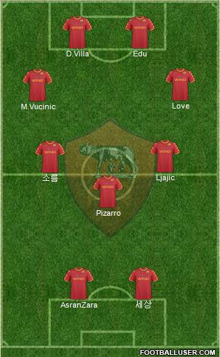 AS Roma Formation 2011