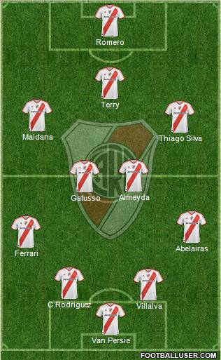River Plate Formation 2011
