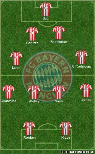 FC Bayern München Formation 2011