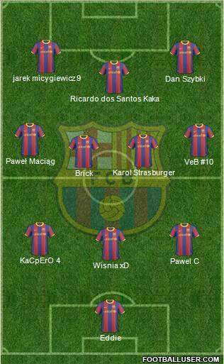 F.C. Barcelona Formation 2011