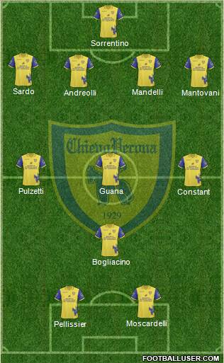 Chievo Verona Formation 2011