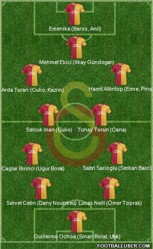 Galatasaray SK Formation 2011