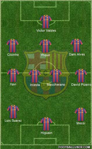 F.C. Barcelona Formation 2011