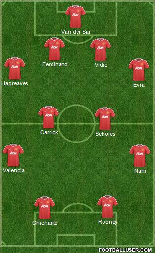 Manchester United Formation 2011