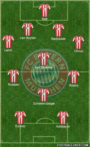FC Bayern München Formation 2011