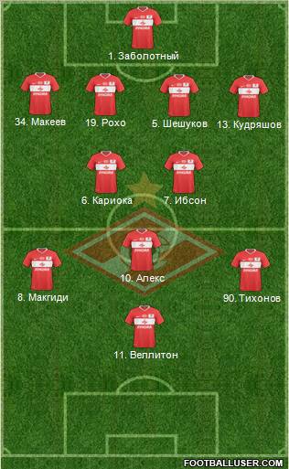 Spartak Moscow Formation 2011
