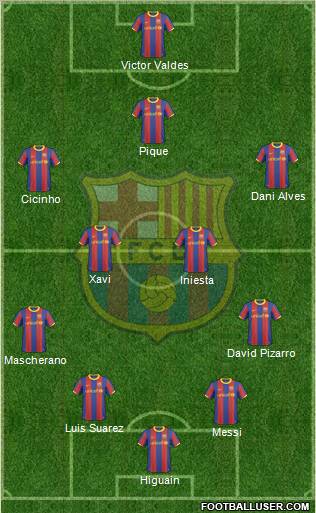 F.C. Barcelona Formation 2011