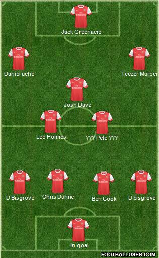 Arsenal Formation 2011