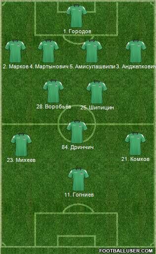 FC Krasnodar Formation 2011
