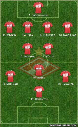 Spartak Moscow Formation 2011