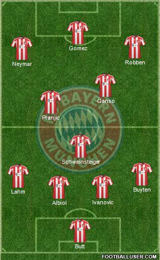 FC Bayern München Formation 2011