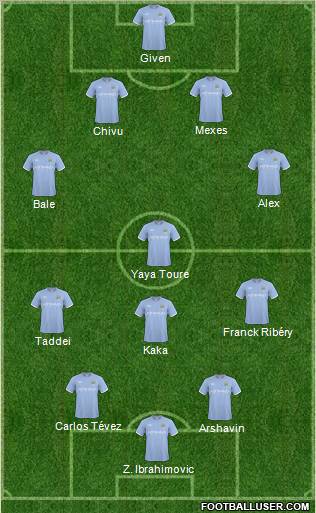 Manchester City Formation 2011