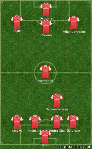 Arsenal Formation 2011