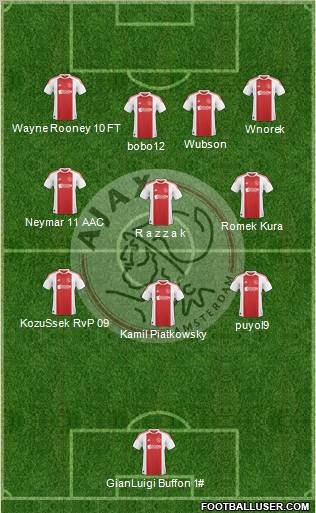 AFC Ajax Formation 2011
