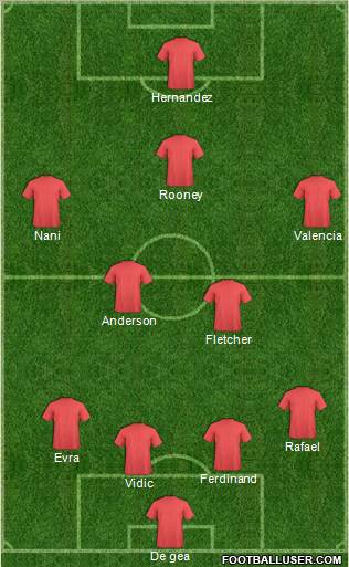 Fifa Team Formation 2011