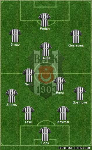 Besiktas JK Formation 2011