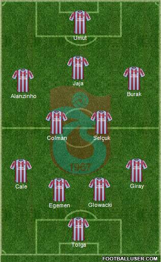 Trabzonspor Formation 2011