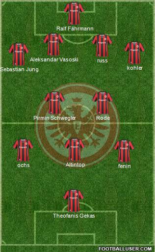 Eintracht Frankfurt football formation