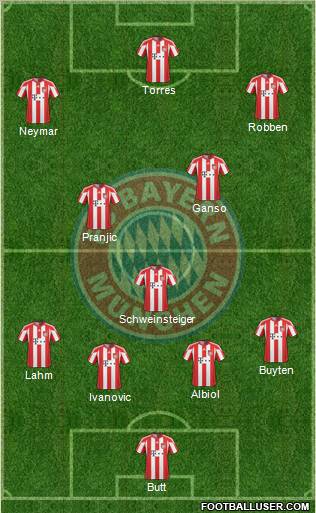 FC Bayern München Formation 2011