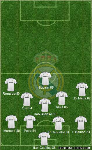 Real Madrid C.F. Formation 2011