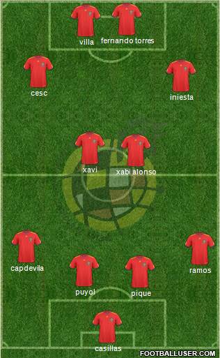 Spain Formation 2011