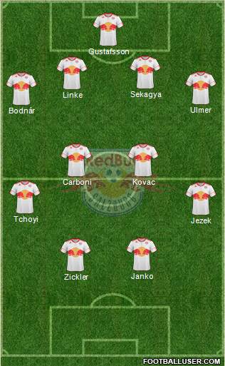 FC Salzburg Formation 2011
