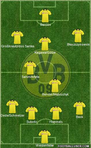Borussia Dortmund Formation 2011