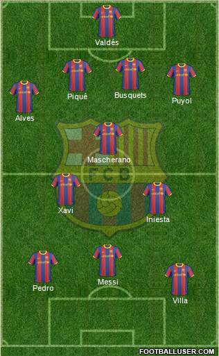 F.C. Barcelona Formation 2011
