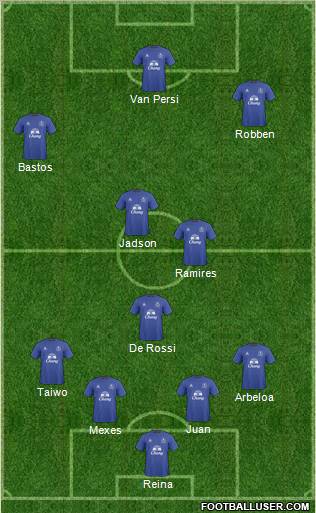 Everton Formation 2011