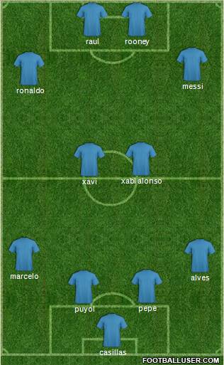 Champions League Team Formation 2011