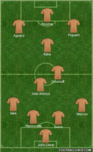 Champions League Team Formation 2011