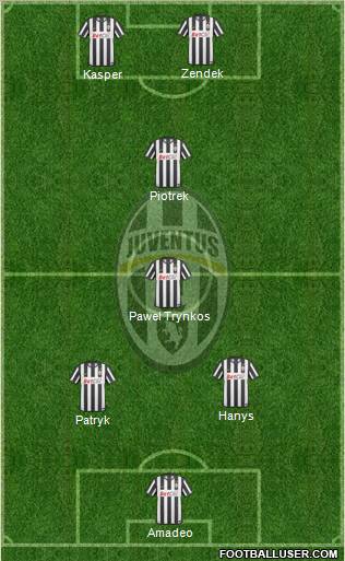 Juventus Formation 2011