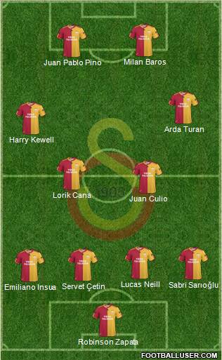 Galatasaray SK Formation 2011
