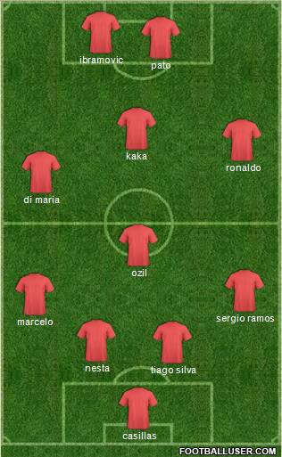 Champions League Team Formation 2011