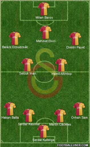 Galatasaray SK Formation 2011