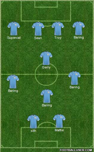 Uruguay 4-4-2 football formation