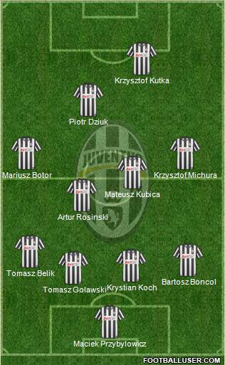 Juventus Formation 2011