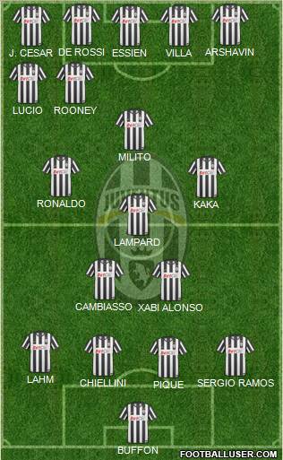 Juventus Formation 2011